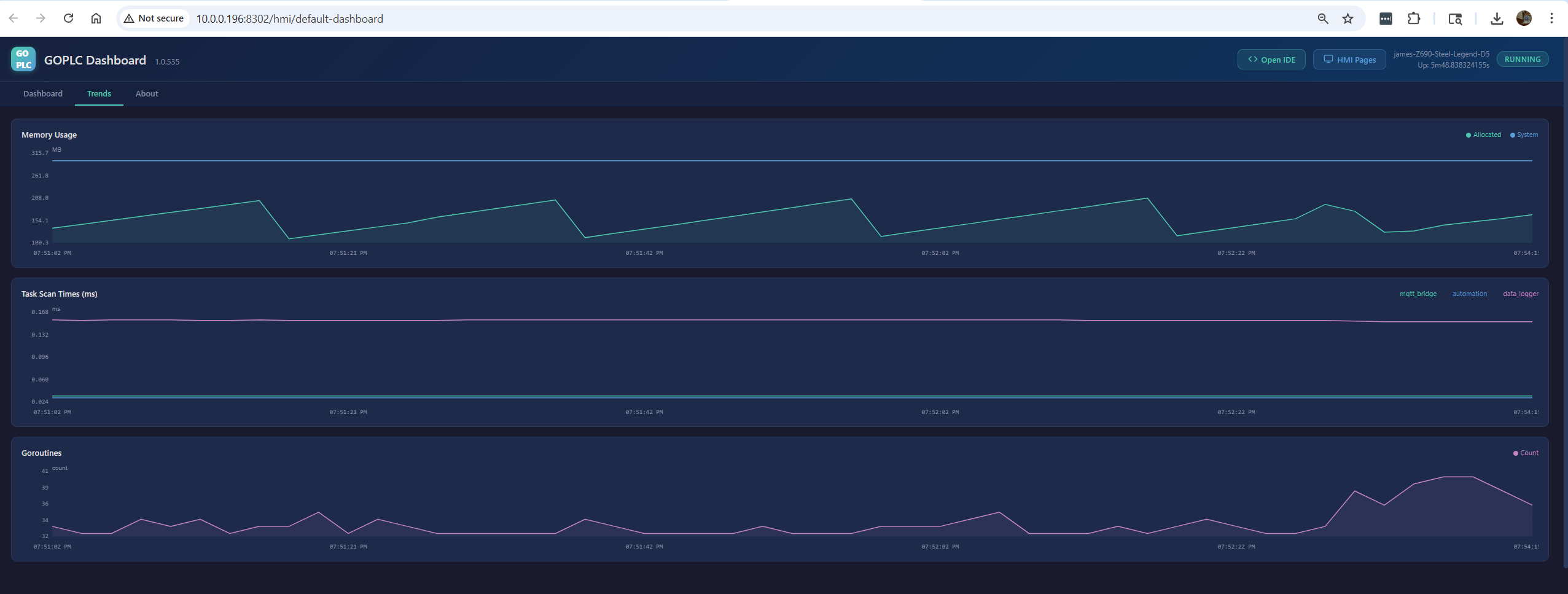 ControlForge HMI Dashboard showing 3 tasks running