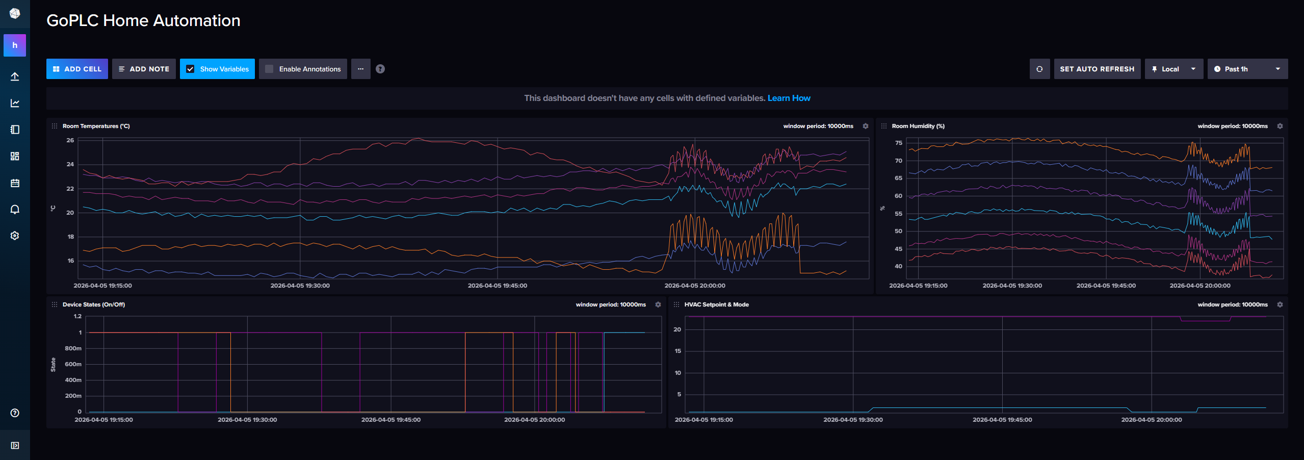 InfluxDB dashboard with temperature and device trends